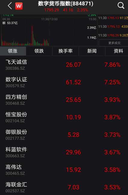 刚刚，吃下定心丸！央妈一周释放4900亿，更预告续作“麻辣粉”！军工医药复活，外资大举加仓！10万大肉签突然暴跌，发生了什么？