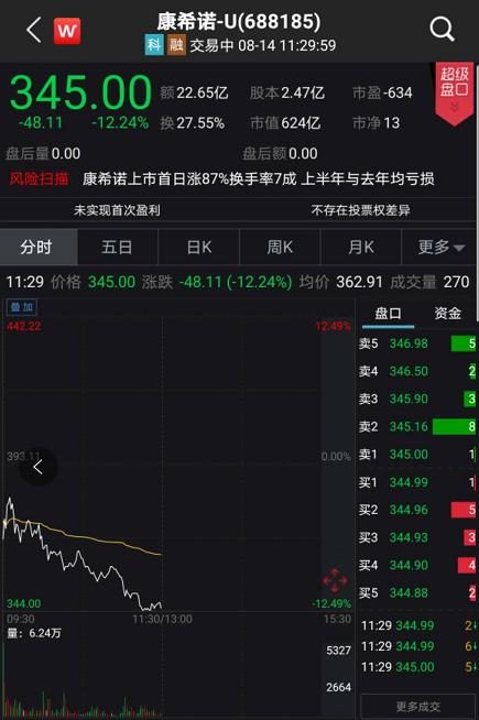 刚刚，吃下定心丸！央妈一周释放4900亿，更预告续作“麻辣粉”！军工医药复活，外资大举加仓！10万大肉签突然暴跌，发生了什么？