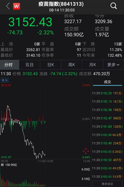刚刚，吃下定心丸！央妈一周释放4900亿，更预告续作“麻辣粉”！军工医药复活，外资大举加仓！10万大肉签突然暴跌，发生了什么？