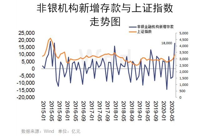 军工医药复活，外资大举加仓！免税店等热炒题材集体熄火，发生了什么？