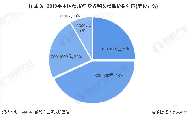 年轻人|成都4万年轻人开网店卖汉服 中国汉服潜在用户规模达4.15亿人