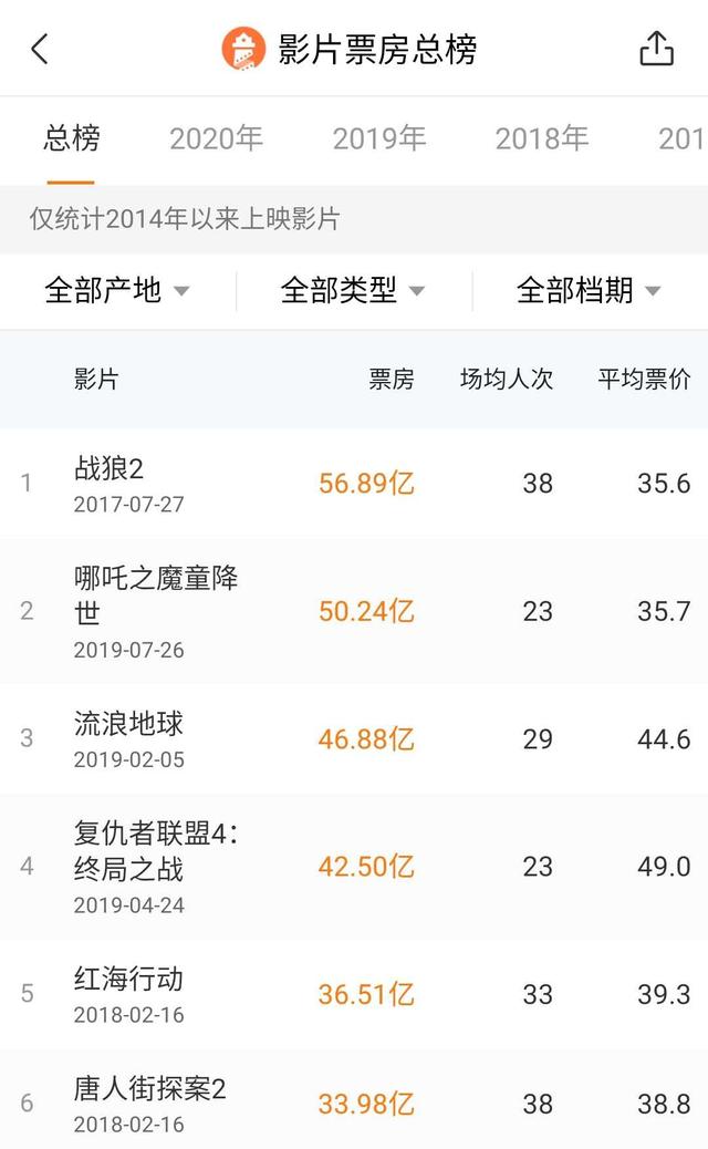 春节档推迟影片终于回来了！《姜子牙》宣布定档，270万人想看
