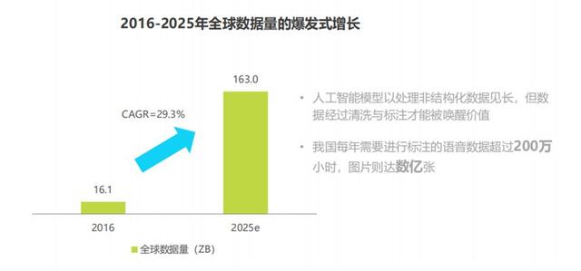 快消洞察：打破大数据泡沫，没有“用”的数据=“0”价值