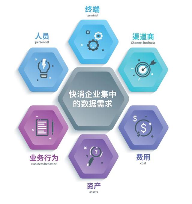 快消洞察：打破大數(shù)據(jù)泡沫，沒有“用”的數(shù)據(jù)=“0”價值