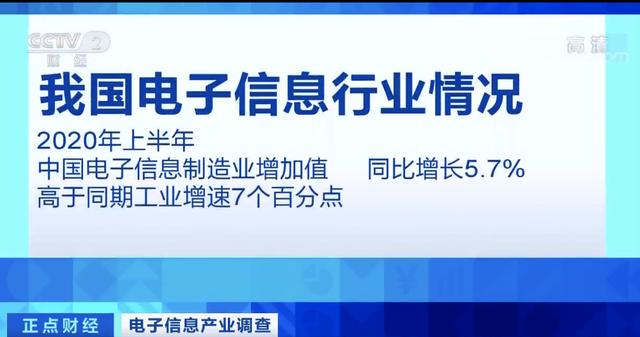 央视调查：电子信息制造业企稳回升集成电路出口一枝独秀