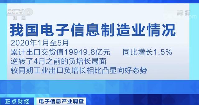 央视调查：电子信息制造业企稳回升集成电路出口一枝独秀