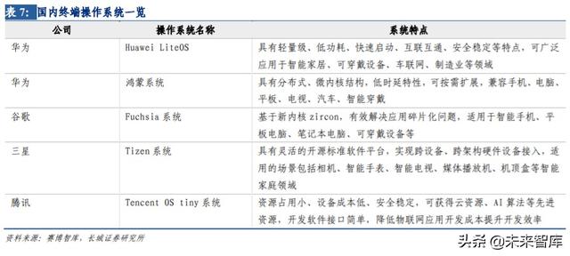 通信行业内循环专题报告：5G、云计算、北斗