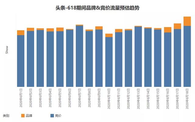 巨量引擎618“效能提升”计划 多维能力矩阵全擎助力突围