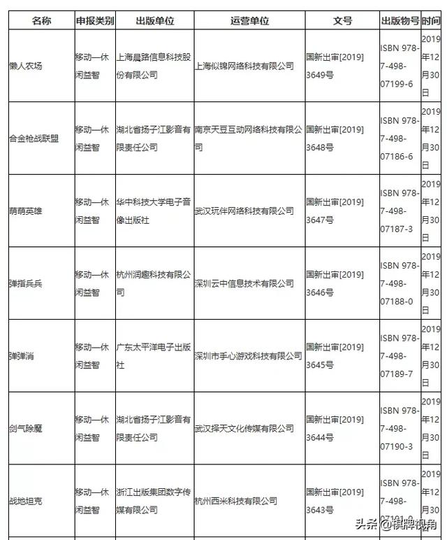 当获得版号是一款游戏成功的关键时，便是悲哀的开始