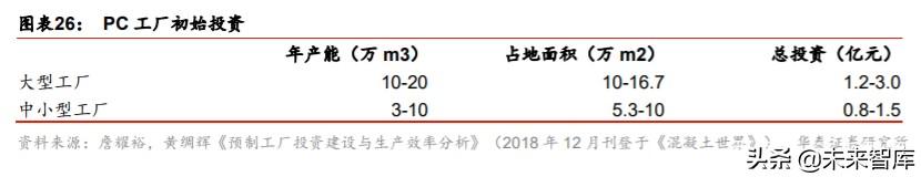 裝配式建筑產(chǎn)業(yè)鏈研究與投資分析：PC結(jié)構(gòu)仍是裝配式發(fā)展的主流