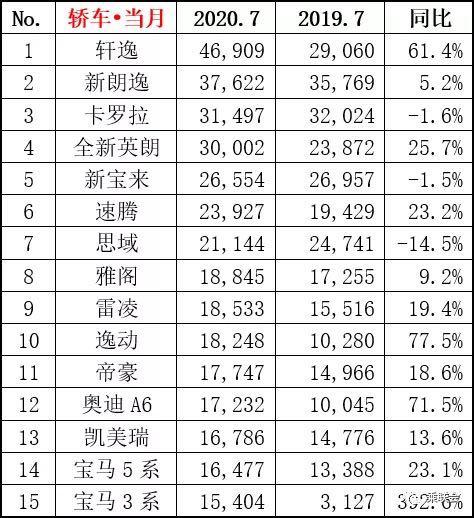 新朗逸实车曝光，预计年内上市，能否摆脱连续被轩逸压制的困境