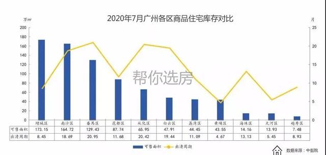 别慌：广州房价没有暴涨