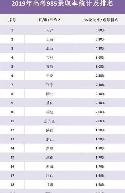 名校突破口强基计划，清华入围分数低于往年录取分数，多达22分