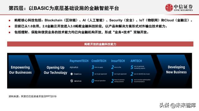 蚂蚁集团深度解析：从金融到科技，不断成长的独角兽
