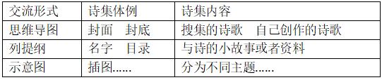 《轻叩诗歌大门 》教学设计