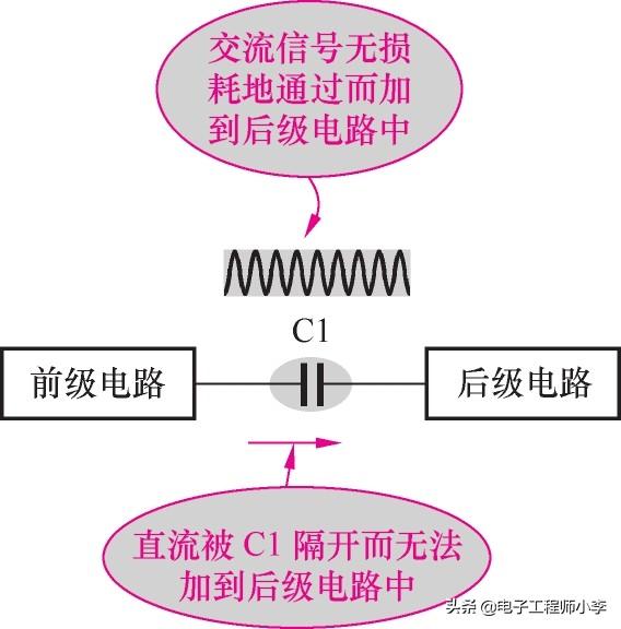 耦合作用是什么意思耦合是什么意思通俗点
