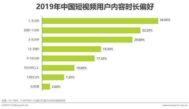 短视频行业营销策略分析及趋势！