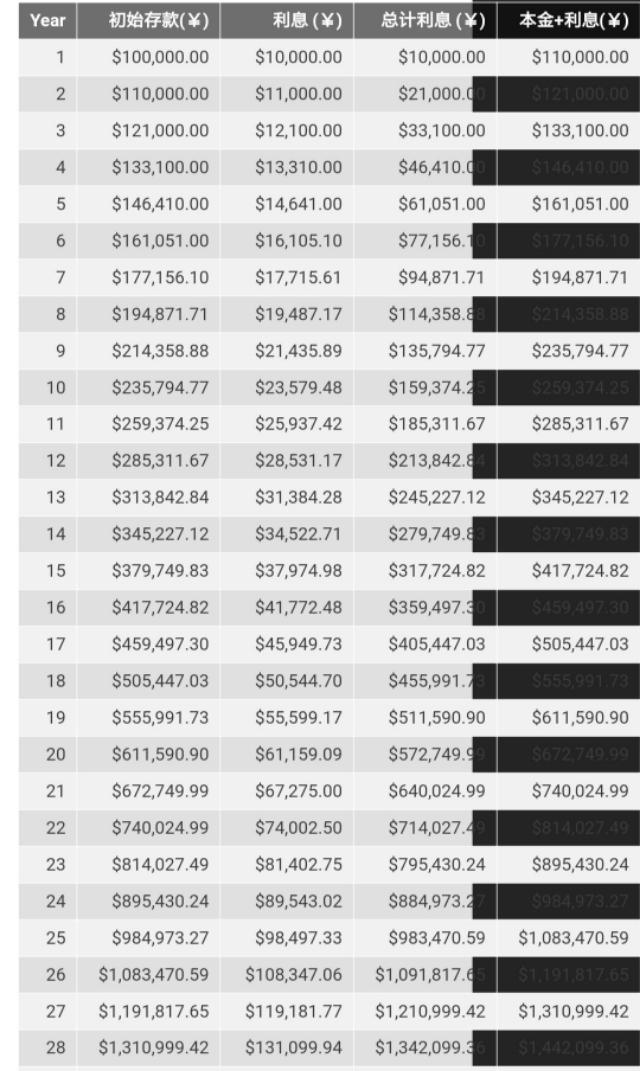 投资后，改变我的不仅仅是赚钱