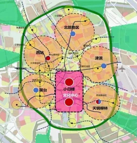 展望天津市外环线北扩：环线扩大后，北侧地区