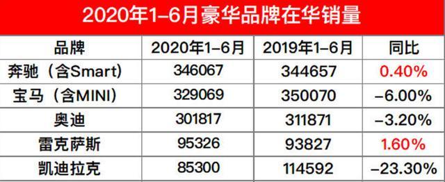 中国人为啥买豪车只认BBA？