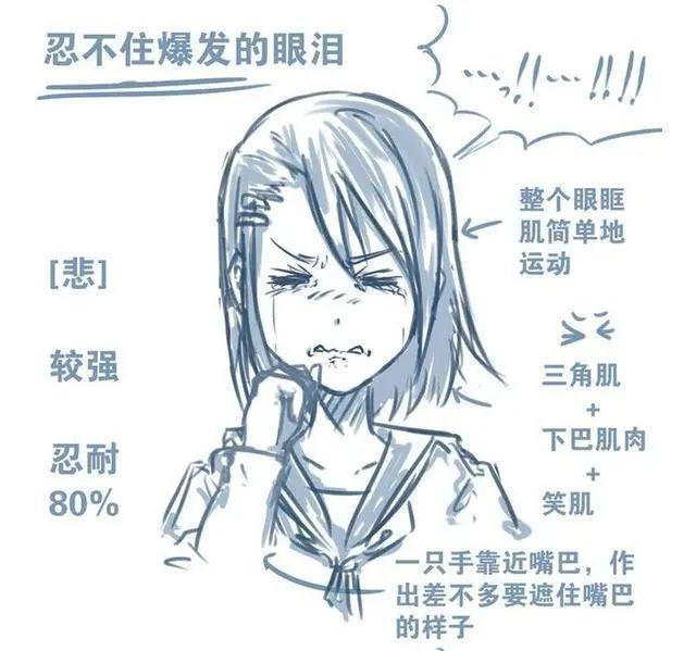 「CG原画插画教程」动漫人物表情怎么画?