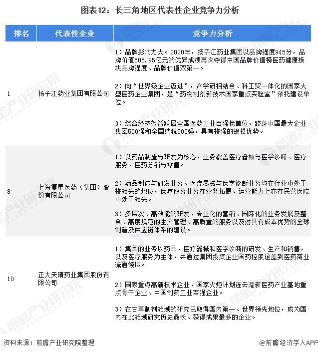 长三角vs珠三角 医药流通谁更胜一筹？