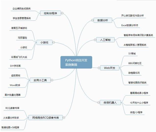 Python项目实战开发最全案例,涵盖8个开发方向