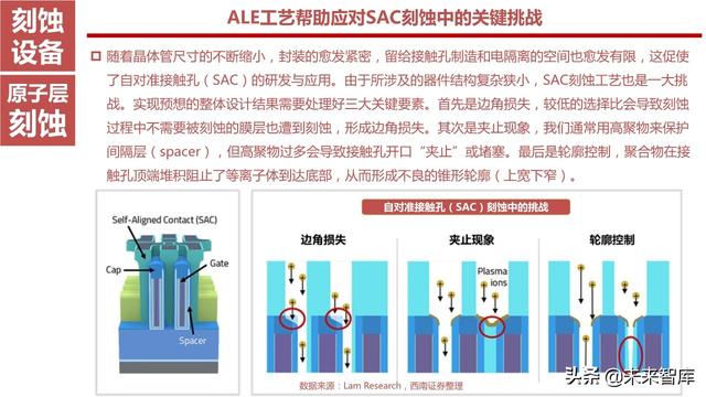 半导体设备产业链164页深度解析：详解半导体前道7大类设备