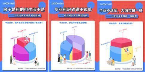 毕业后最想拥有的生活是什么样的？2.2亿人这么说