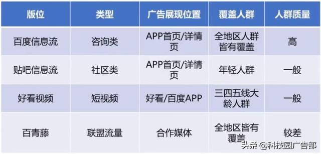 百度信息流广告投放最全攻略上线