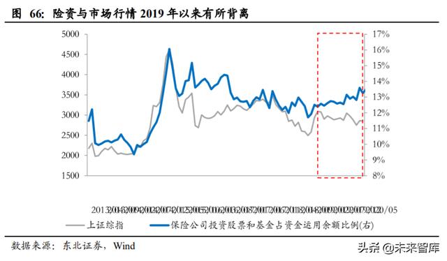 A股投資策略另類分析：A股慢牛持久戰的主力是哪些