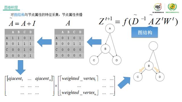 ISC 2020技术日丨 网络空间危机四伏，如何发现威胁的蛛丝马迹？