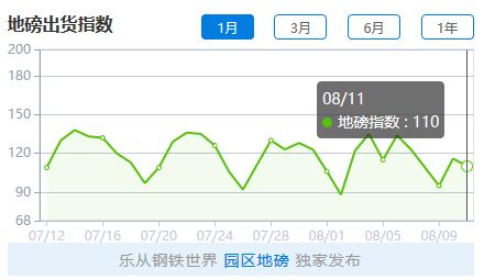 7月挖机销量大增54.8%，工程机械淡季不淡，使钢铁后劲十足？