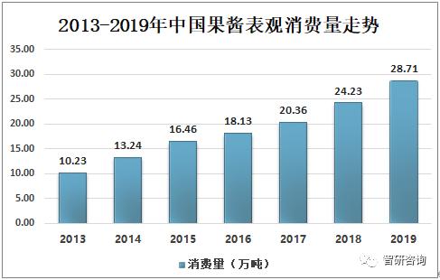 2019���й�������ҵ�г���չ��״��δ�����Ʒ���