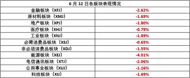 末日景象：美股险熔断，原油再暴跌！苹果称霸华尔街，霍顿惨遭挫骨扬灰！