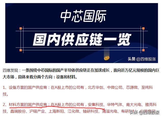 350元！安集科技凭啥大涨20%？产业链上还有谁？