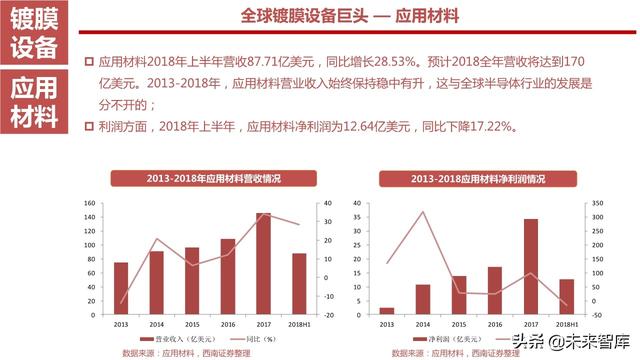 半导体设备产业链164页深度解析：详解半导体前道7大类设备