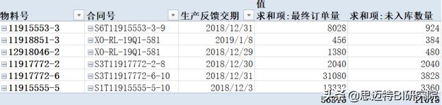 雷军演讲透露小米供应链秘密？如何利用数据，提升供应链追踪效率