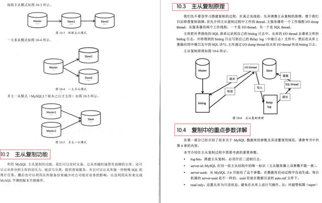 膜拜！MySQL知识体系全解：性能优化+架构设计+面试宝典