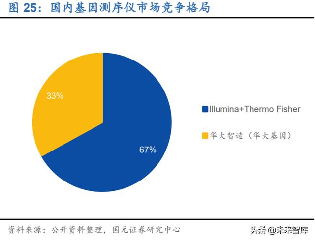 分子诊断行业深度研究及投资策略：精准医疗，看PCR还是NGS