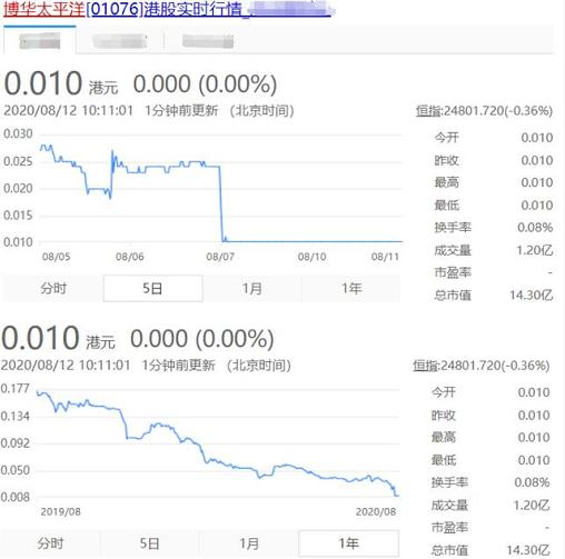 曝纪晓波公司亏损39亿，他独赚775万，吴佩慈三度按揭豪宅济男友 娱乐界 第2张