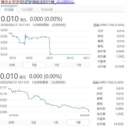 曝纪晓波公司亏损39亿，他独赚775万，吴佩慈三度按揭豪宅济男友第2张-无忧岛网