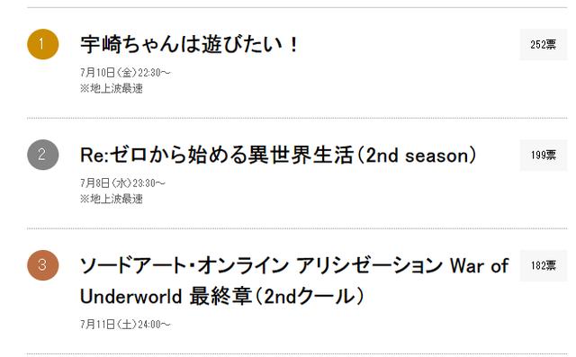 你不能錯過的7月新番！ 日媒投票夏季最期待深夜動畫排行榜