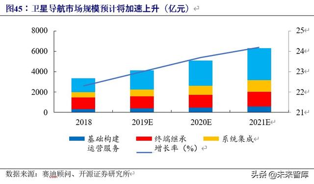 车联网行业深度研究与投资专题报告：5G时代，产业价值空前