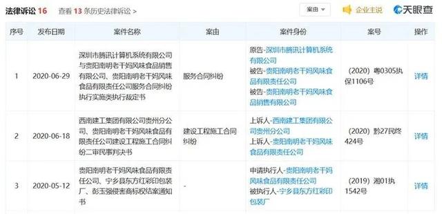 2020最尴尬的乌龙！马化腾把老干妈告了，老干妈:腾讯被骗,已报警