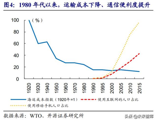 经济双循环深度解析：国内国际双循环的全球视野