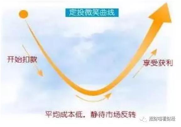 只知道基金定投？这里面有个大坑！