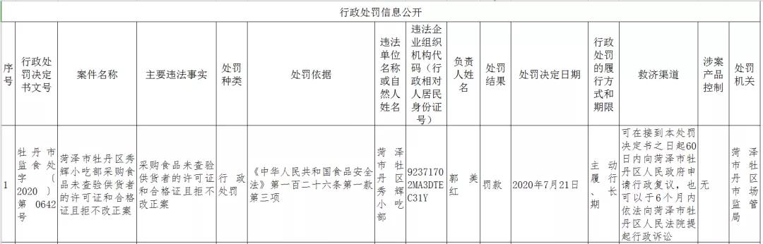 獸藥殘留超標，菏澤一豬肉店被查！另外還有香油坊、藥店