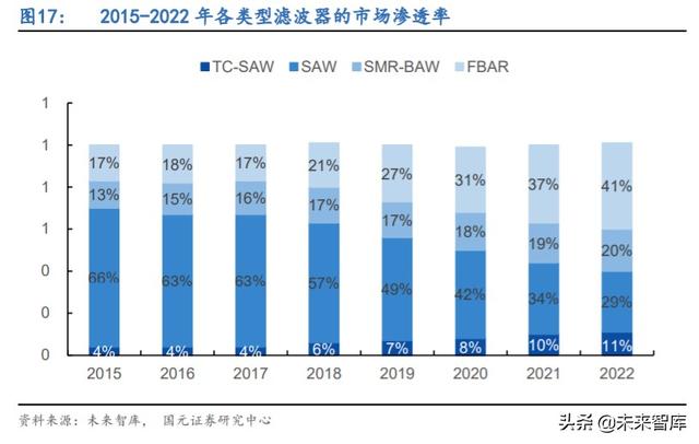 5G产业链专题报告：射频滤波器国产化机遇解析