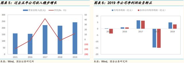 「国金研究」云铝股份深度：绿色水电铝龙头，